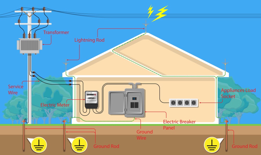 AC and DC Earthing Explained-min